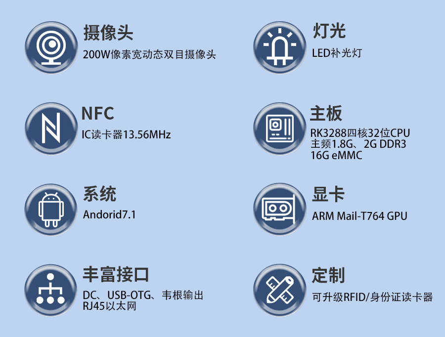 TPC080-R100配置參數